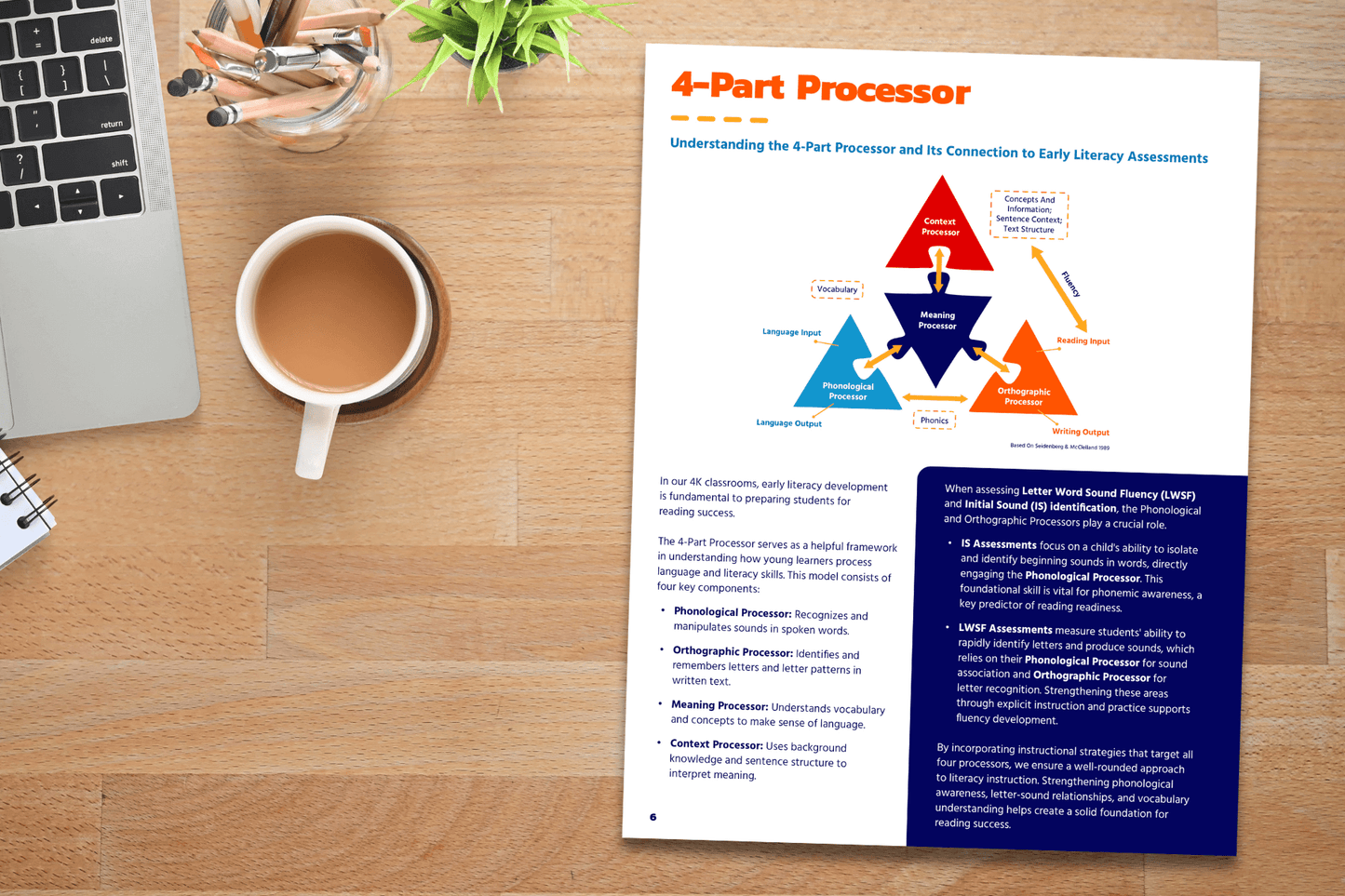 Open booklet on a wooden desk next to a laptop, cup of coffee, notepad, and jar of pencils. The page shows a diagram titled “4-Part Processor” explaining components of early literacy development with labeled sections and supporting text.