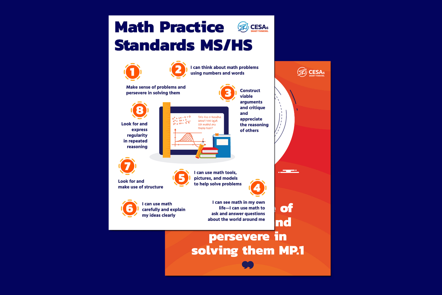 A CESA 6 educational poster titled "Math Practice Standards MS/HS" displaying the eight Standards for Mathematical Practice in student-friendly language for middle and high school levels. The layout features numbered standards encircling an illustration of a chalkboard with a graph, equations, books, and a ruler. Behind this poster is another that features MP.1.