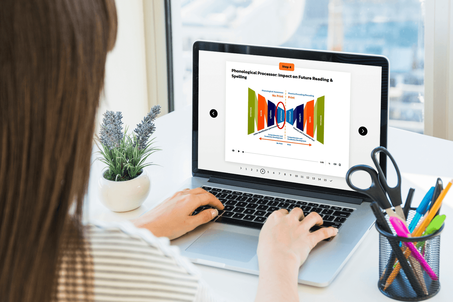 4K Letter Learning Course