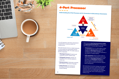 Open booklet on a wooden desk next to a laptop, cup of coffee, notepad, and jar of pencils. The page shows a diagram titled “4-Part Processor” explaining components of early literacy development with labeled sections and supporting text.