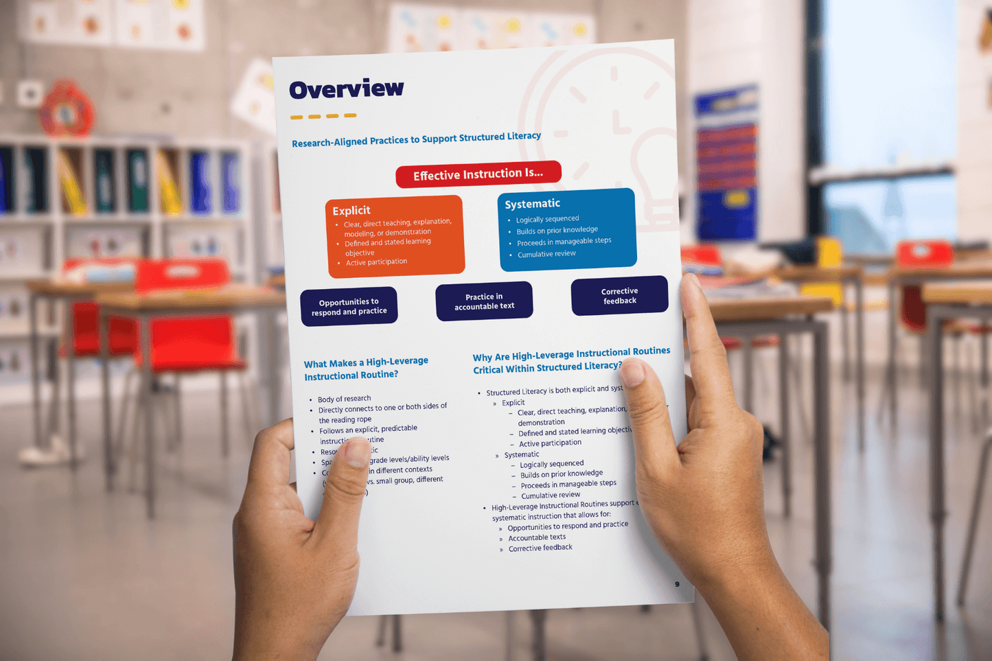 Two hands hold a paper titled "Overview" detailing structured literacy practices. The classroom background is blurred, with red chairs and bookshelves visible.