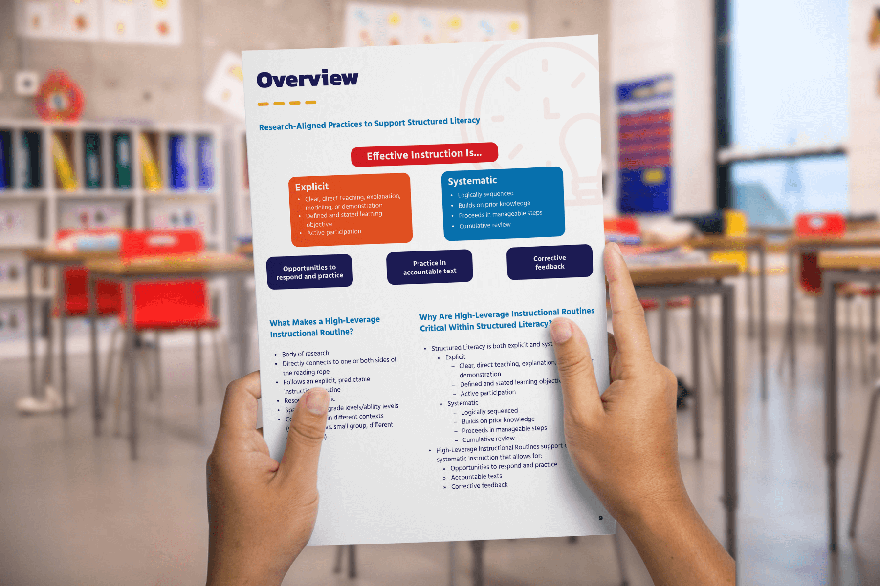 Two hands hold a paper titled "Overview" detailing structured literacy practices. The classroom background is blurred, with red chairs and bookshelves visible.