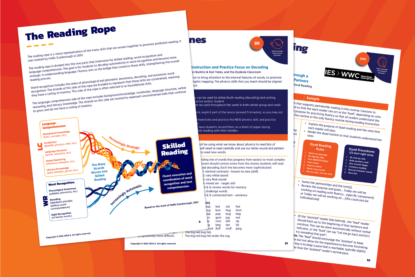 Inside pages of the 'High-Leverage Instructional Routines Toolkit' featuring 'The Reading Rope' model by Hollis Scarborough, instructional strategies for decoding, and dyad reading routines. The pages emphasize structured literacy approaches, phonics instruction, and fluency-building techniques for educators.