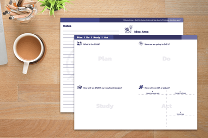 Two navy blue Smart Thinking notepad pages sit on a wooden desk with a cup of coffee and office supplies, showing sections for notes, idea area, and a Plan-Do-Study-Act grid.
