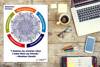 Restorative Practices mandala is surrounded by a colorful wheel representing core restorative values: High Expectations, Problem Solving, Repairing Harm, Accountability, and Relationships. A quote from Abraham Lincoln reads: “I destroy my enemies when I make them my friends.” The poster is branded with the CESA 6 Student Behavior & Wellness logo.