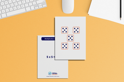 Set of educational flashcards illustrating multiplication concepts using visual groupings, with an example of 5 groups of 5 dots to help students understand multiplication as repeated addition.