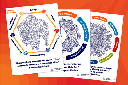 The image features three colorful posters laid out against an orange patterned background. Each poster contains a detailed, navy blue mandala-style drawing at the center, paired with wellness themes and motivational quotes. The top left poster shows a mandala-style bison at the center. Surrounding it is a hexagon with wellness values such as Safety, Choice, Collaboration, Empowerment, Trustworthiness, and Cultural Responsiveness. A inspirational quote is stated at the bottom of the page with the CESA 6 Logo
