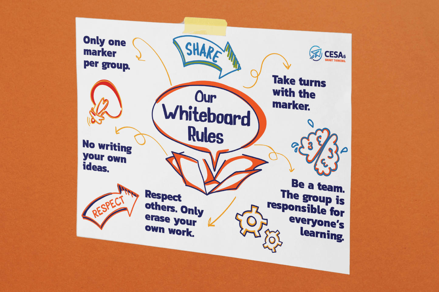 A colorful classroom poster titled “Our Whiteboard Rules” is taped to an orange wall. At the center of the poster is an open book graphic with a large speech bubble containing the title. Arrows extend from the center to surrounding text and illustrations representing six rules written in bold navy blue: “Only one marker per group,” “Take turns with the marker,” “Be a team. The group is responsible for everyone’s learning,” “Respect others. Only erase your own work,” and “No writing your own ideas.” 