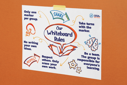 A colorful classroom poster titled “Our Whiteboard Rules” is taped to an orange wall. At the center of the poster is an open book graphic with a large speech bubble containing the title. Arrows extend from the center to surrounding text and illustrations representing six rules written in bold navy blue: “Only one marker per group,” “Take turns with the marker,” “Be a team. The group is responsible for everyone’s learning,” “Respect others. Only erase your own work,” and “No writing your own ideas.” 