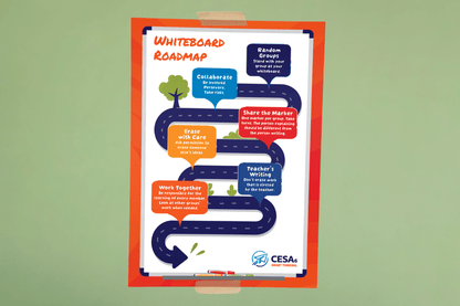A poster titled “Whiteboard Roadmap” displays a winding black road on a white background bordered in red. Along the road, six colorful speech bubbles contain white classroom norms. The theme titles include "Random Groups," "Collaborate," "Share the Marker," "Erase with Care," "Teacher's Writing," and "Work Together."
